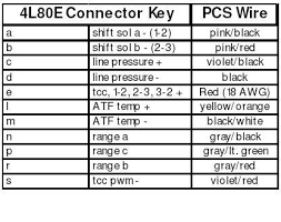 Toyota supra jza80 1995 wiring diagrams. 4l60e To 4l80e Wiring Swap Performancetrucks Net Forums