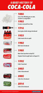 The history of the coca cola logo. Pin On Soda Soft Drinks Pop Amarcordbrazil