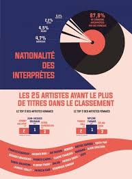 Élue chanson préférée des français en 2015, la chanson de renaud remet son titre en jeu jeudi soir sur m6. Les 1000 Chansons Preferees Des Francais Thomas Pawlowski Livres Furet Du Nord