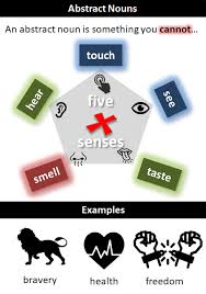Abstract Noun What Is An Abstract Noun