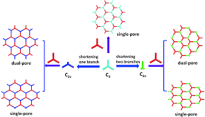 1,692 chemical distributors products are offered for sale by suppliers on alibaba.com, of which textile auxiliary agents accounts for 1%, eye there are 892 suppliers who sells chemical distributors on alibaba.com, mainly located in asia. Two Dimensional Covalent Organic Frameworks With Hierarchical Porosity Chemical Society Reviews Rsc Publishing Doi 10 1039 D0cs00049c