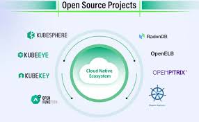 KubeSphere 开源社区2021 年度回顾与致谢