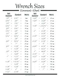 Common Metric Socket Sizes Wrench Standard Sizes Hand Tools