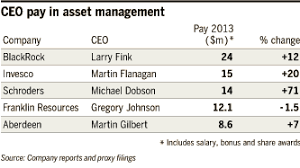 In this role you will be. Asset Management Chief Executive Pay Soars Financial Times