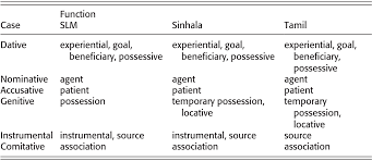 For example, the beneficiary of a life insurance policy is the person who receives the payment of the amount of insurance after the death of. Case Studies For Areal Linguistics Part Ii The Cambridge Handbook Of Areal Linguistics