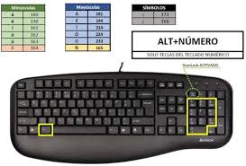 Definitions, usage examples and translations inside. Como Escribir La Letra N En Teclados Que No Tienen La Tecla Windows