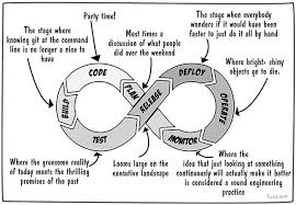 / uː ˈ r ɒ b ər ɒ s /, us: Devops Ouroboros Devops Com