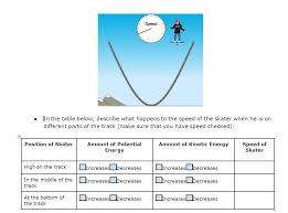Some of the worksheets displayed are chemistry 12 work 1 2 potential energy diagram work answers potential energy total mechanical energy e. Speed Potential Energy Kinetic Energy Printable Brainpop Educators