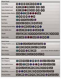 Cara menggunakan cheat gta v di xbox ini sama dengan penggunaan di ps3 dan ps4. 19 Gta V Ideas Gta Gta 5 Gta V Cheats