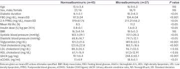 Assessment Of Serum Levels Of Soluble Cd40l In Egyptian