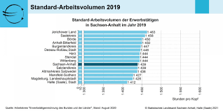 Vorm wald 28 65934 frankfurt am main. Hallenser Arbeiten Sachsen Anhalt Weit Am Kurzesten Du Bist Halle