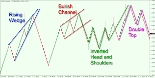 using renko charts tips and strategies forex training group