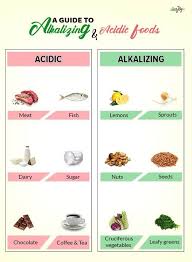 While alkaline ash is produced by vegetables and fruits excluding prunes, cranberries, and plums. Ayurveda By Curejoy List Of Alkaline And Acidic Foods Facebook