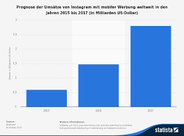 You can only delete an instagram account permanently on the web due to the platform's restrictions. Https Monami Hs Mittweida De Files 8500 Bachelorarbeit Vivien Schubert Pdf