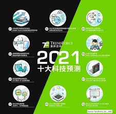 中国经济的变革与转 型驱动 ict 行业发展，ict 行业作为资本与技术密集型产业，也将为中国经济复苏扛起创新的 大旗。 从企业的角度来看：全球数字信息在未来几年将呈现惊人增长，技术创新（如云技术与物 联网）与商业模式创新带来的商业机遇与挑战简直前. è¿è¥å•†æ•°å­—è½¬åž‹è¿«åœ¨çœ‰ç« åˆ›äº‹è®° æ–°æµªç§'æŠ€ æ–°æµªç½'