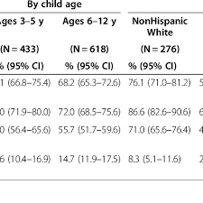 Remove the child or teen's shoes, bulky clothing, and hair ornaments, and unbraid hair that interferes with the. Availability Of Tools To Measure Height And Weight At Home Download Table