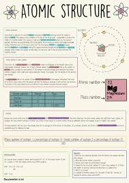 Atomic number and atomic mass (sometimes called atomic. Atomic Structure Gcse The Science Hive