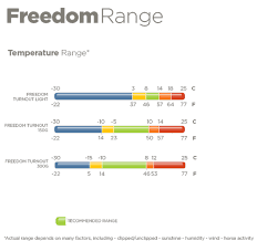 Freedom Turnout