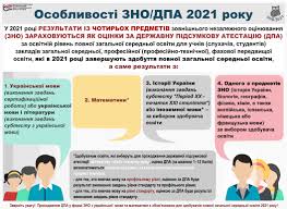 Чому їх мають складати всі? Zovnishnye Nezalezhne Ocinyuvannya Zssh 7