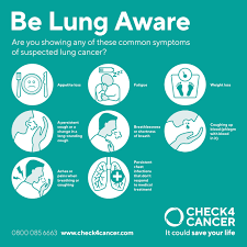 Symptoms of lung cancer, caring for your bones when. Lung Cancer Risk Factors Symptoms Lung Cancer Test Check4cancer