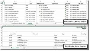 76 Accurate Export Chart Of Accounts To Excel