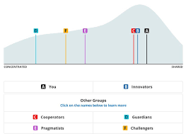 Cooler gases in the outer layers of the star absorb certain wavelengths of light, causing dark lines to appear in the spectrum. The Canadian Government Basically Made A Bad Buzzfeed Quiz For Electoral Reform