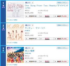 our nikori info cap thank you summer love 2 on oricon chart