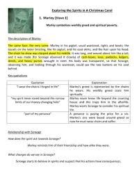 A Worksheet To Revise The Ghosts In A Christmas Carol Analyse The Description A Christmas Carol Revision Christmas Carol A Christmas Carol Quotes