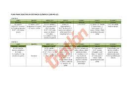Plan de entrenamiento de base para iniciar la temporada de triatlón y sentar las bases técnicas y fisiológicas para trabajar específicamente en la siguiente fase la distancia en la que competir, ya sean triatlones olímpicos o media distancia. Plan Entrenamiento Triatlon Olimpico How To Plan Digital Publishing Make It Simple