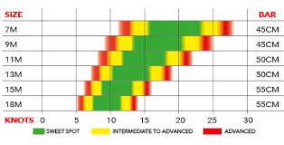 chrono v3 water kites products ozone kitesurf