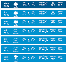 Regimul pluviometric va fi apropiat de cel normal al perioadei, în cea mai mare parte a țării. Agora Vremea Se IncÄƒlzeÈ™te Prognoza Meteo Pentru SÄƒptÄƒmana Viitoare