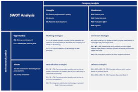 Difference between swot and pestel analysis vs of alibaba wiselancer pest frudgereport494 web fc2 com example company estilo de pestanas strength weakness opportunity threat (swot). Swot Analysis How To Create A Positional Analysis Ionos
