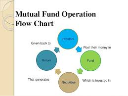 mutual fund process flow chart trade setups that work