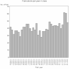 sas output