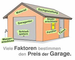 Das sind natürlich nur einzelne, beispielhafte preise. Garage Preise Und Kosten