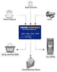 Check spelling or type a new query. Payments What Are Private Label Cards Quora