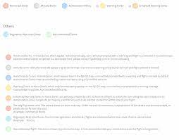 Can someone please help me, on how to fly/unlock in authorization zone? No Fly Zone Help Dji Forum