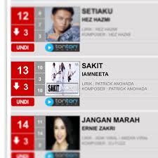 Free mp3 download ▶ sakit iamneeta download lagu sakit iamneeta dan streaming kumpulan lagu sakit iamneeta mp3 terbaru gratis dan mudah dinikmati and full. Iamneeta Ayuhh Undi Lagu Sakit Untuk Muzik Muzik 32 Undi 20 Kali Ya Di Http Www Tv3 Com My Muzikmuzik Iamneeta Iamneetaunited Sakit Muzikmuzik32 Facebook
