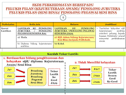 Pelukis pelan ( kejuruteraan awam ). Pelaksanaan Pewujudan Skim Perkhidmatan Bersepadu Ppt Download