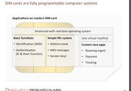 What information is stored on a sim card. How Does A Sim Card Work Reverse Engineering Stack Exchange