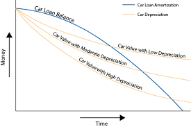 What Is Gap Insurance Guaranteed Asset Protection Ifs