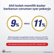 Sebagai pekerja di malaysia, anda sebenarnya ada hak untuk menikmati caruman kwsp online setiap bulan dan juga caruman socso pada setiap bulan yang dilakukan oleh majikan anda. Kumpulan Wang Simpanan Pekerja Lanjutan Daripada Pengumuman Belanjawan 2021 Kadar Berkanun Caruman Syer Pekerja Yang Baharu Ialah 9 Diturunkan Sebanyak 2 Berbanding 11 Kadar Asal Bagi Yang Ingin Kekal Kadar Caruman