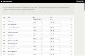 chart of accounts general practitioner kashflow