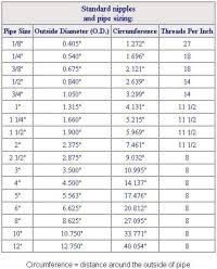 Stauff Clamp Size Chart Sae Hose Clamp Sizes