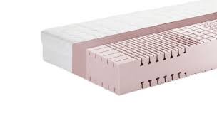 Vitario comfort xd sensitive ice matratze eine auswahl an unterschiedlichen modellen und ausstattungen machen eine sehr genaue auswahl nach ihren ganz persönlichen kriterien möglich. Matratzen Bei Ruckenschmerzen Im Test Und Vergleich 2021