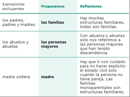 Una cuestión extremadamente problemática si no queremos convertir el español en un trabalenguas. Guia Para Un Lenguaje Inclusivo Observatorio De Innovacion Educativa