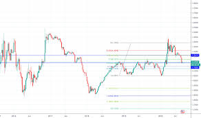 Dirham uni emirat arab ke rupiah. Carta Usd Myr Kadar U S Dollar Malaysian Ringgit Tradingview