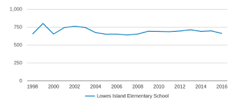 lowes island elementary school profile 2019 20 sterling va