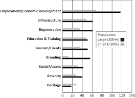Liverpool fc, liverpool, united kingdom. Sage Reference The Sage Handbook Of New Urban Studies