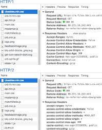 (snipe 7424 invoked by alias); Http 2 Is Easy Just Turn It On Http 2 H2 The Successor To Http 1 X By Neil Craig Bbc Design Engineering Medium